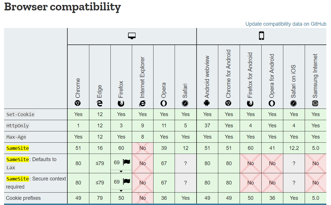 Browser Compabibility