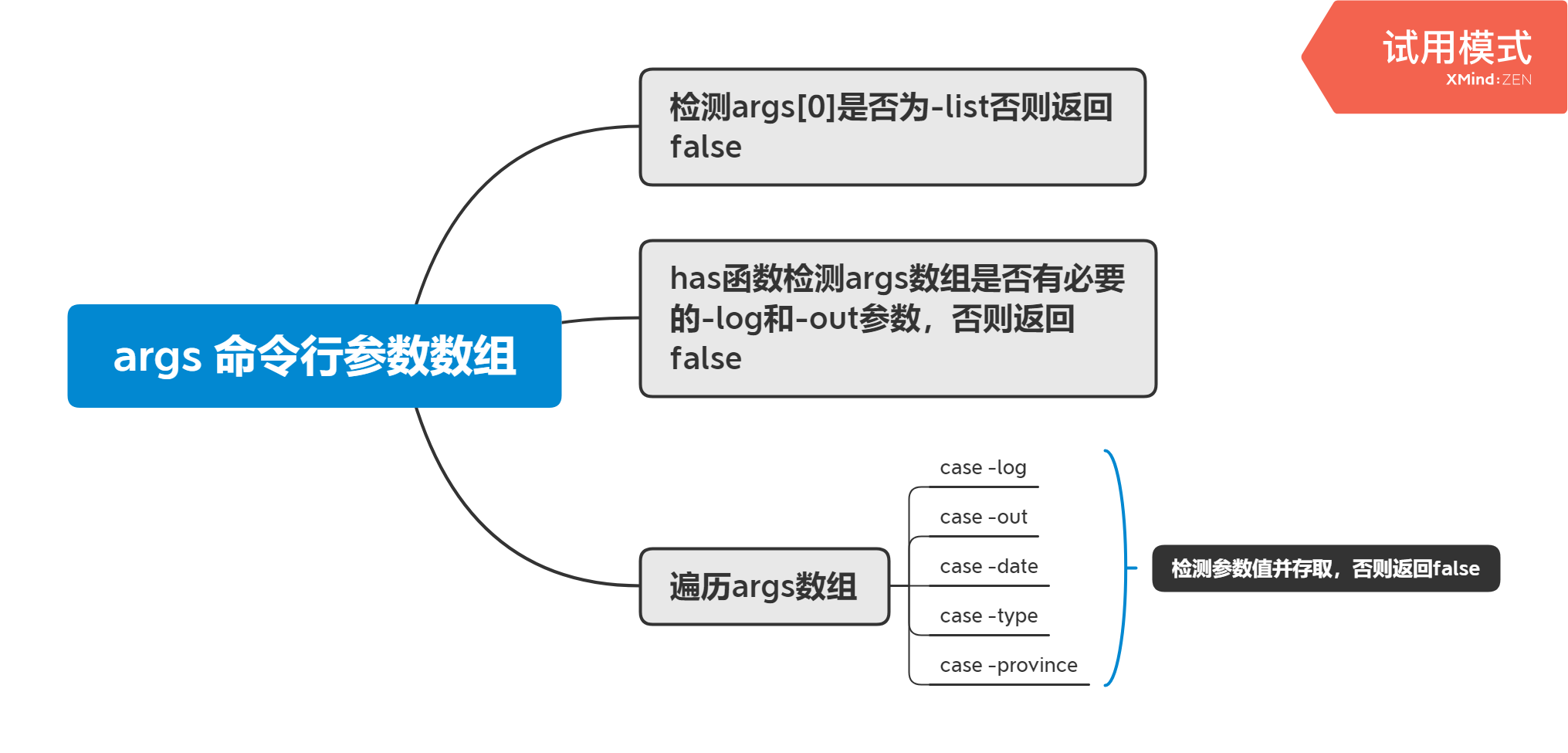 此处输入图片的描述