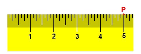 比如在一维中,如下图所示,p点在尺子5厘米的地方,当我们移动尺子时,p