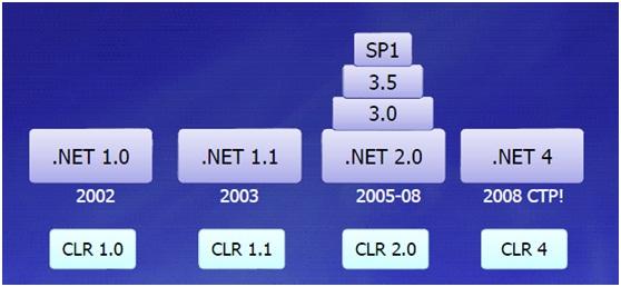 .net framework