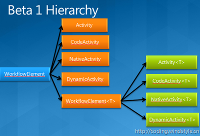 beta1_hierarchy