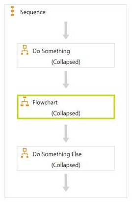 Flowchart-inside-Sequence