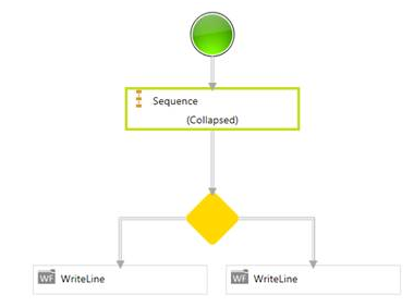 Sequence-In-Flowchart