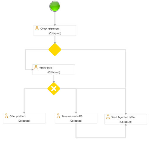 recruiting-process-workflow-using-flowchart