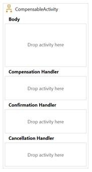 CompensatableActivity