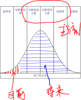 金矿在哪里？