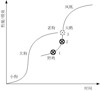 怎么看待移动互联网时代 关于移动互联网时代的一点个人看法总结 在强烈的产业变化时期，主流观点是不靠谱的 什么是浪潮呢？  小型化、无线化、智能化。...