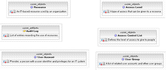 软件设计过程中常用的几种图（一）第3张