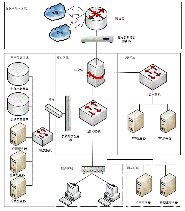 系统网络拓扑图及硬件网络部署图
