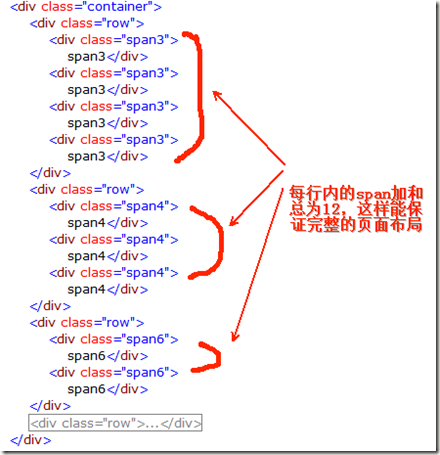 span组合的例子