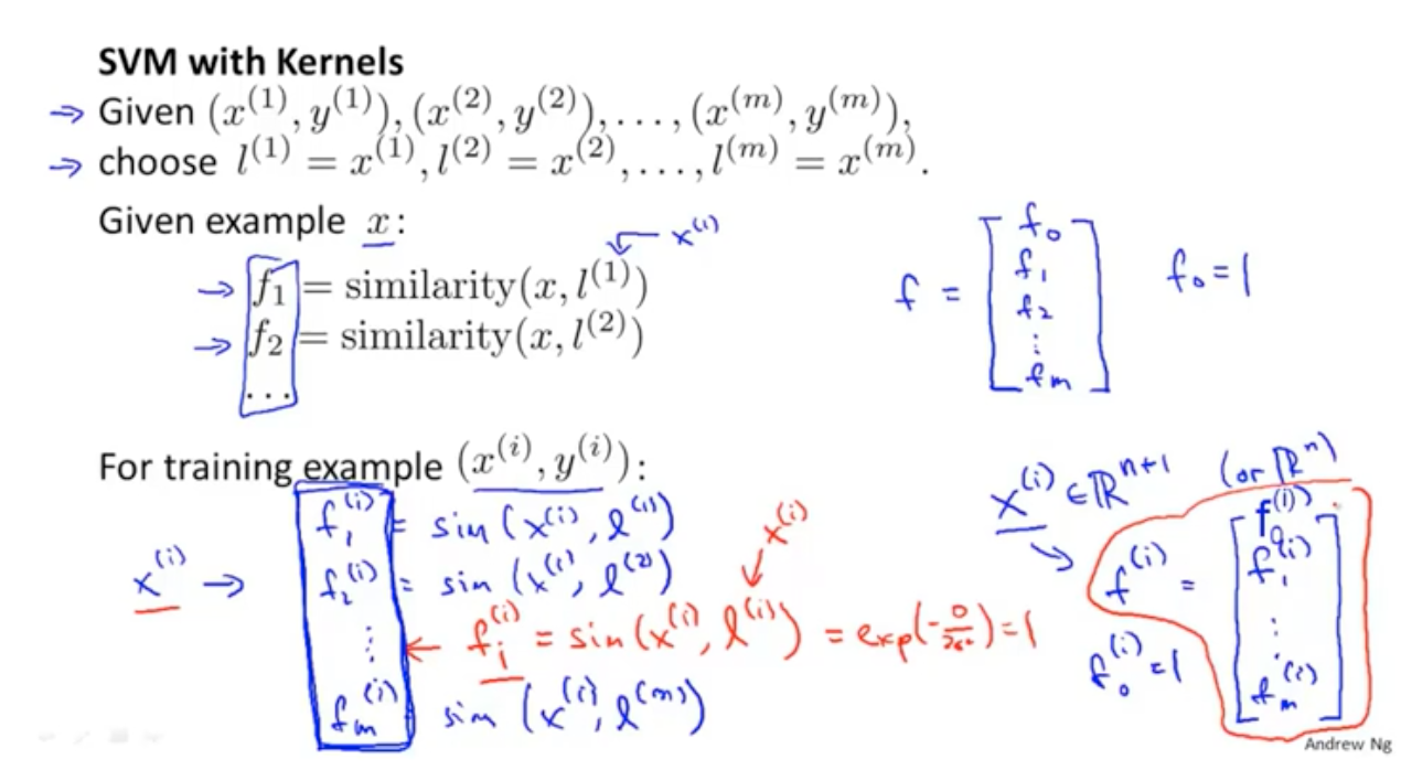 吳恩達機器學習筆記 —— 13 支援向量機