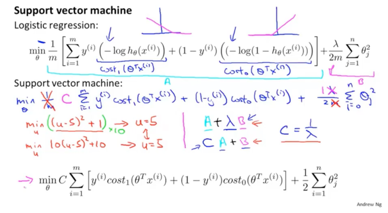 吳恩達機器學習筆記 —— 13 支援向量機
