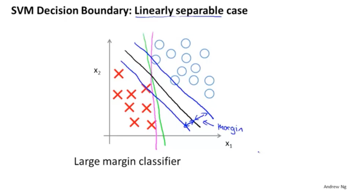 吳恩達機器學習筆記 —— 13 支援向量機