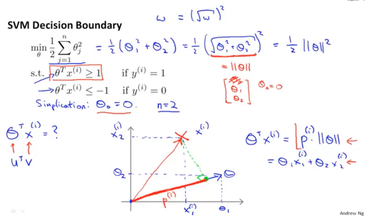 吳恩達機器學習筆記 —— 13 支援向量機