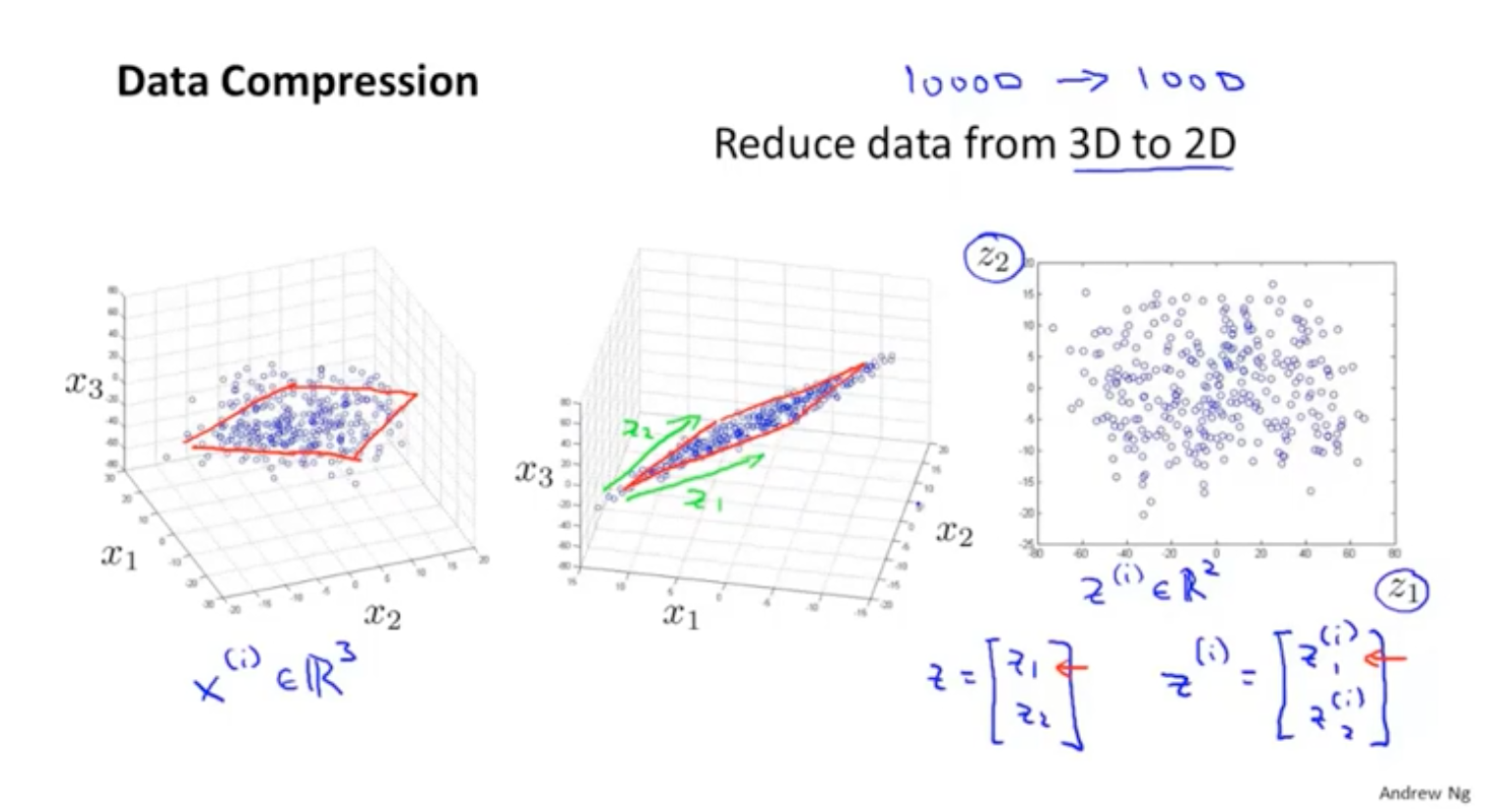 吴恩达机器学习笔记 15 降维