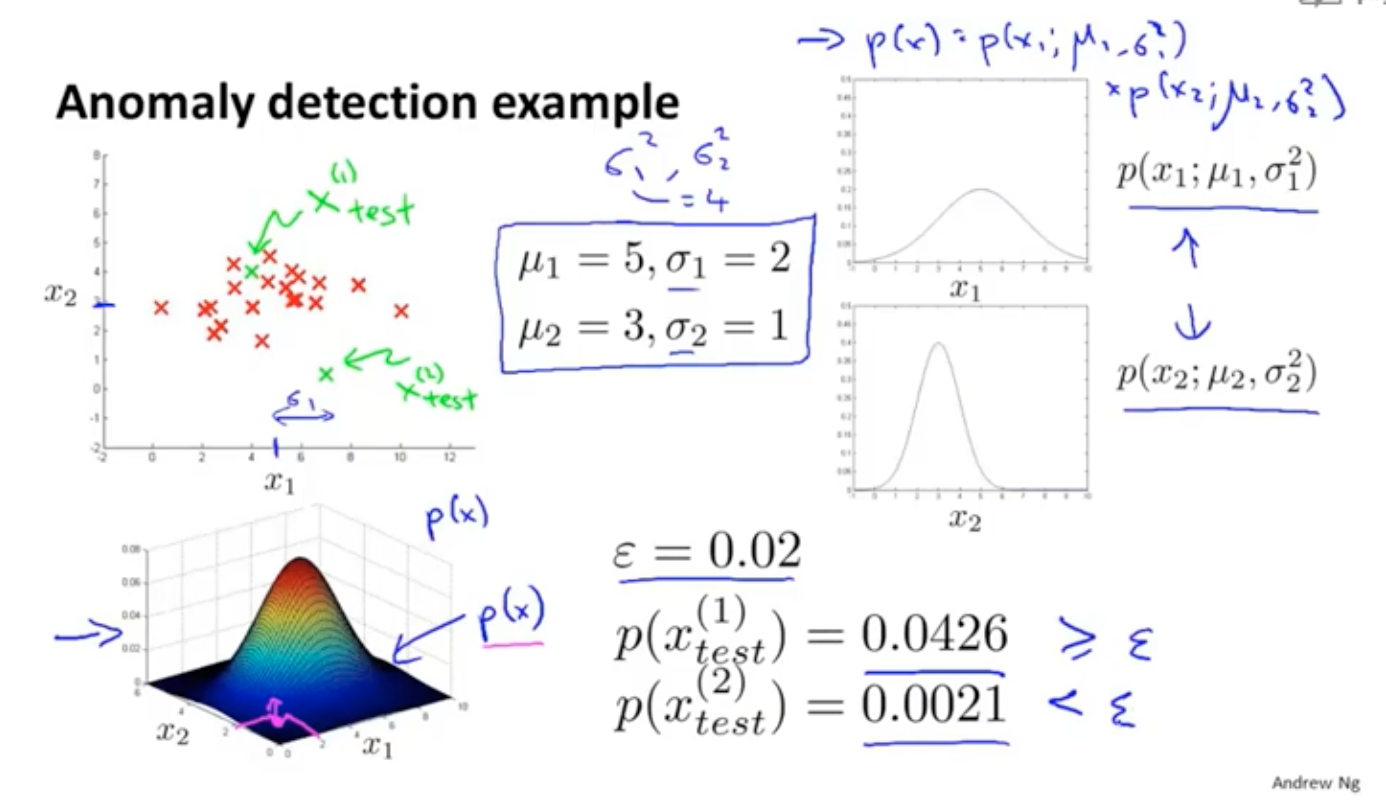 吳恩達機器學習筆記 —— 16 異常點檢測