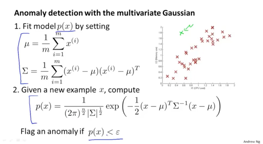 吳恩達機器學習筆記 —— 16 異常點檢測