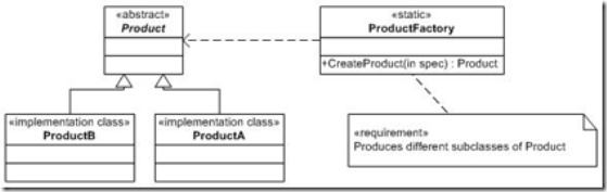 simplefactorystructure11