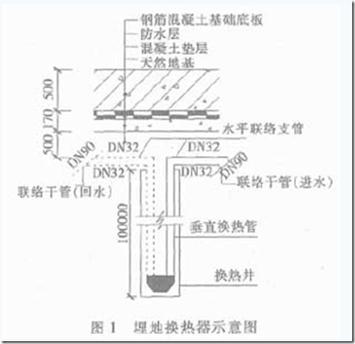 现代软件工程讲义 7 设计阶段 Spec