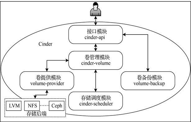 blockchain