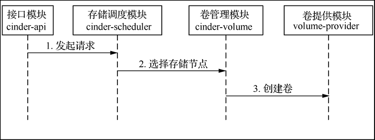 blockchain