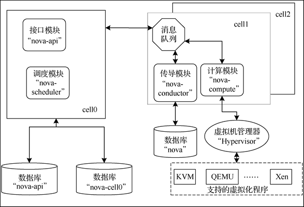 blockchain