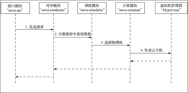 blockchain