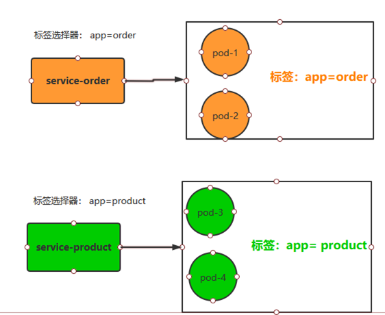 label示意图