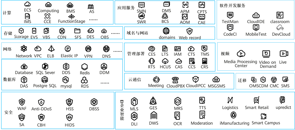 公有云架构