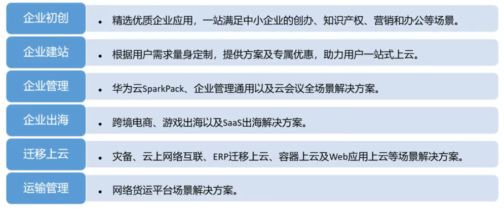 企业上云中心