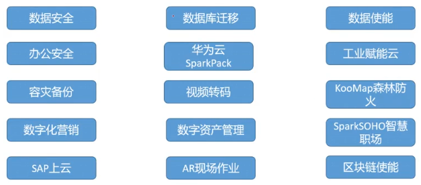 华为云通用解决方案