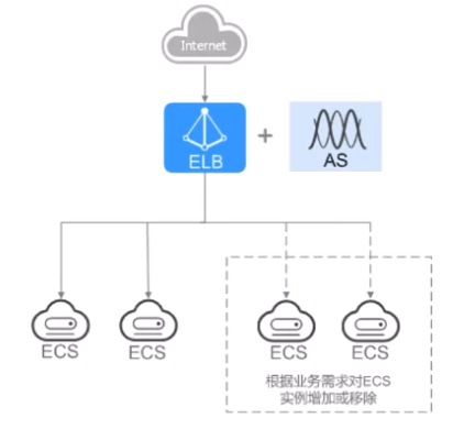 潮汐业务