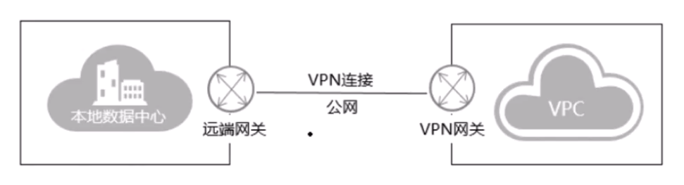 虚拟专用网络