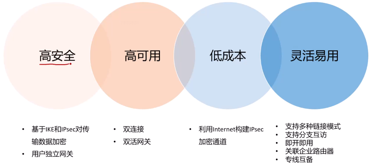 虚拟专用网络优势