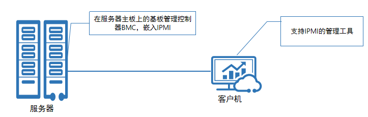 IPMI