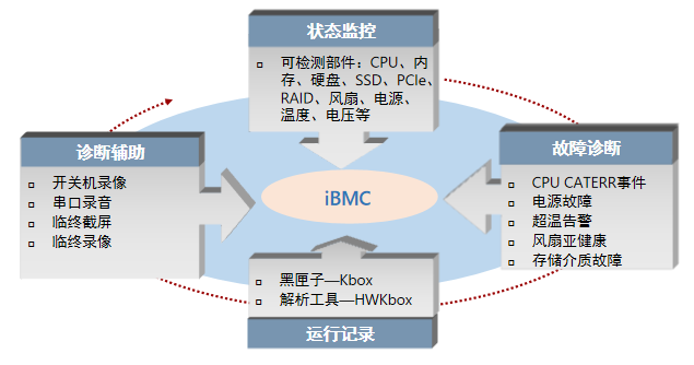 云计算和服务器