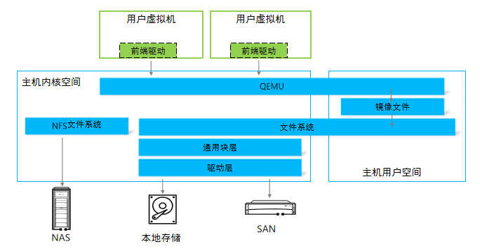 华为FusionCompute虚拟化平台