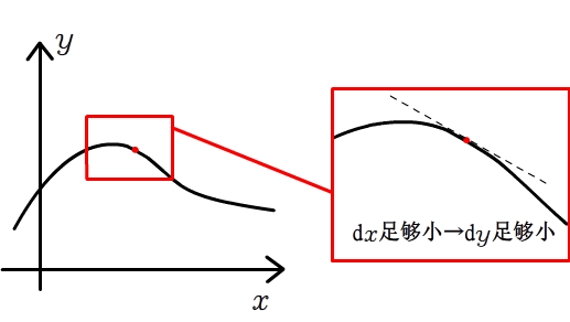 函数的连续性-平滑与平坦