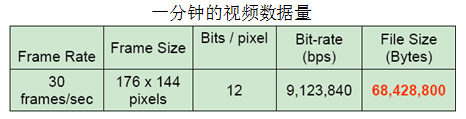 直播技术——视频编解码（理论基础）