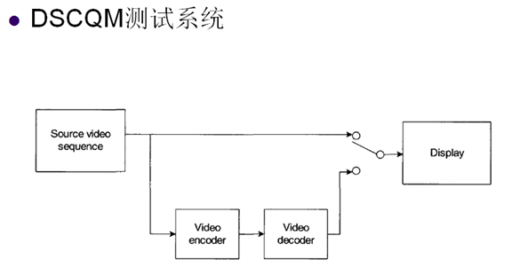 直播技术——视频编解码（理论基础）