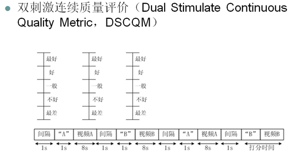 直播技术——视频编解码（理论基础）