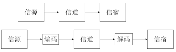 直播技术——视频编解码（理论基础）