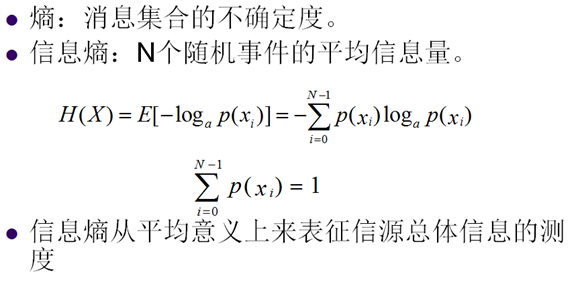 直播技术——视频编解码（理论基础）