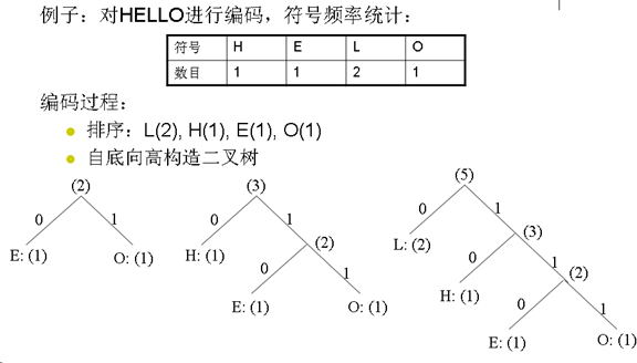 直播技术——视频编解码（理论基础）