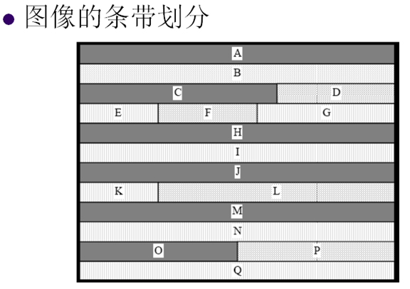 视频编解码学习之二：编解码框架