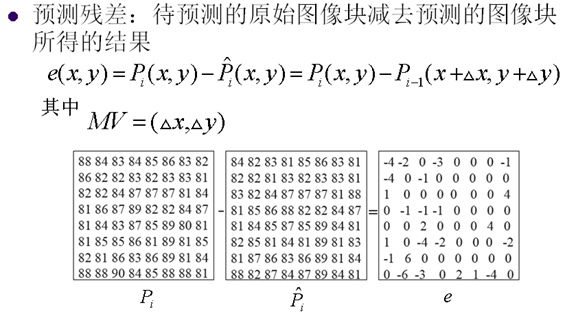 视频编解码学习之二：编解码框架