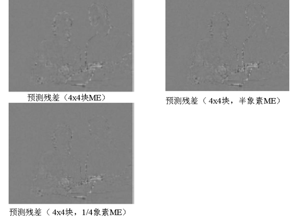 视频编解码学习之二：编解码框架