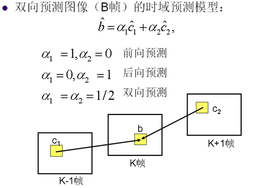 视频编解码学习之二：编解码框架