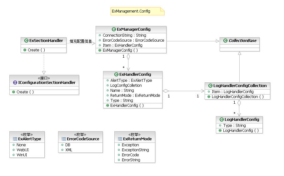 ExManagement.Config.jpg