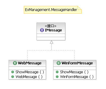 ExManagement.MessageHandler.jpg